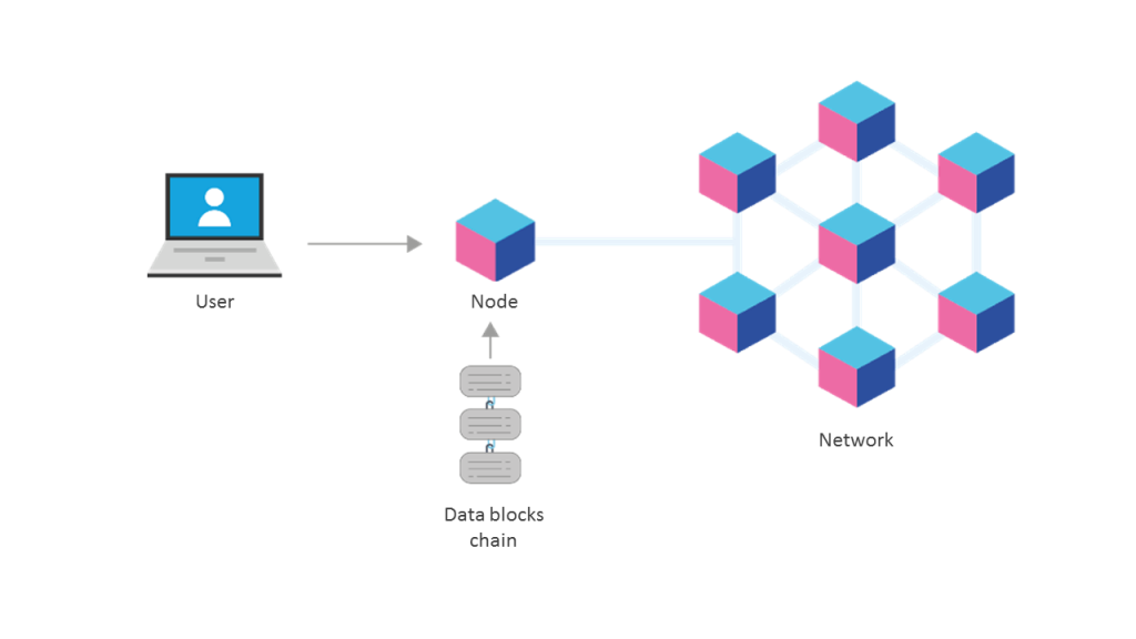 Blockchain - DNS on Blockchain - Nameshield